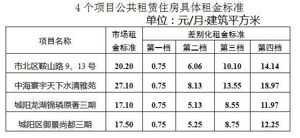 租赁收入收入确认时点（租赁费确认收入）-图3