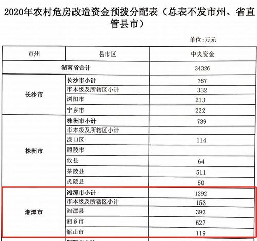 湘潭县2015财政收入（湘潭县一般财政预算收入）-图1