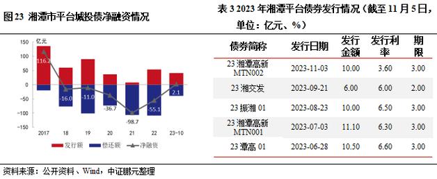 湘潭县2015财政收入（湘潭县一般财政预算收入）-图2