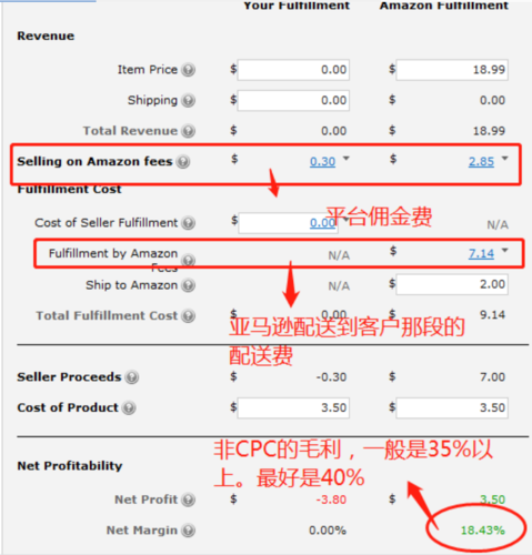 亚马逊收入（亚马逊收入计算器在哪里）-图2