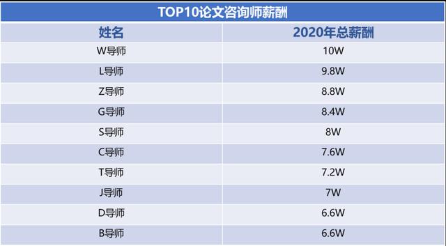 现在的博士收入（博士每月收入）-图1