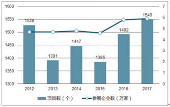 展会的收入（展会收入来自哪几个方面）-图3