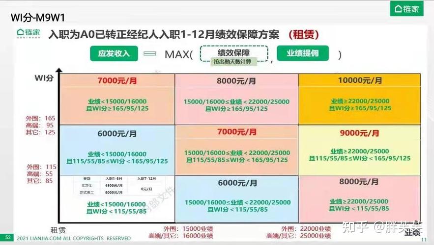 链家北京收入（链家北京收入怎么样）-图1