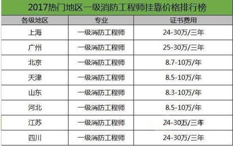 一级消防收入（一级消防一年多少钱）-图3