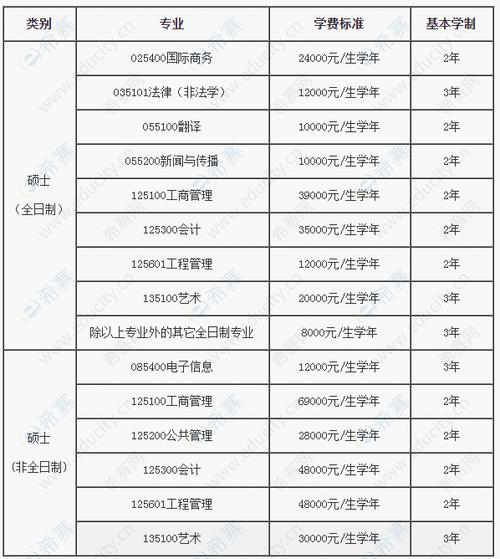 北邮在校博士收入（北邮的博士生每月助学金多少）-图2