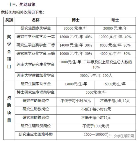 北邮在校博士收入（北邮的博士生每月助学金多少）-图3