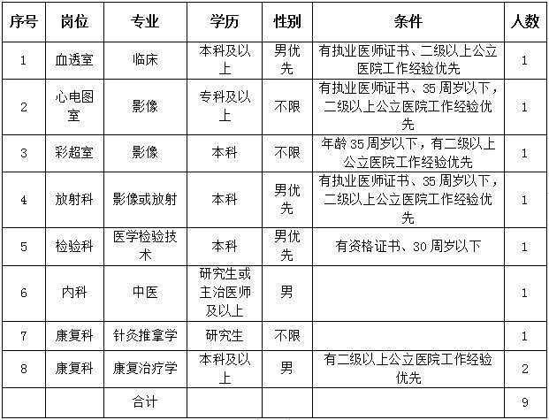 赤峰护士收入（赤峰市医院招聘护士需要什么学历）-图2