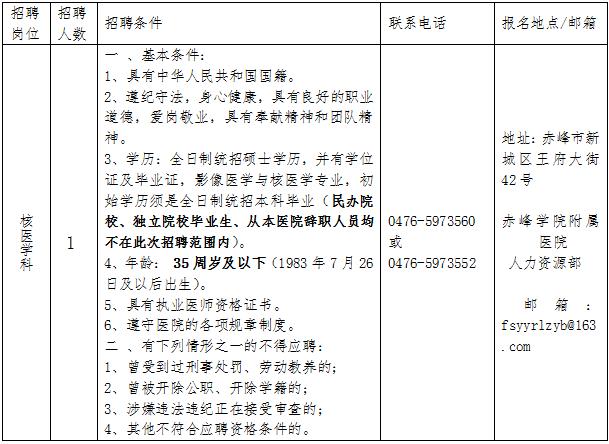 赤峰护士收入（赤峰市医院招聘护士需要什么学历）-图3