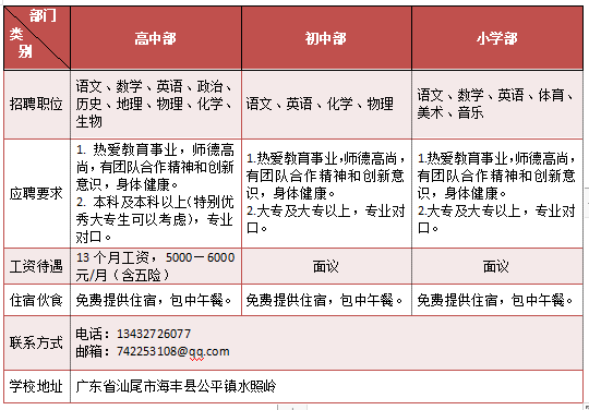 海丰教师收入（海丰县小学教师工资多少）-图1