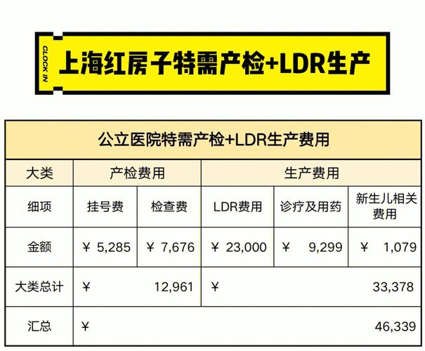 上海私立医院收入（上海民营医院工资）-图3