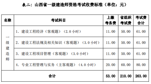 建造师新人收入（建造师挣多少钱）-图3