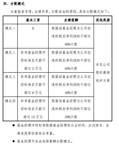 私募经理收入（私募经理收入来源）-图1