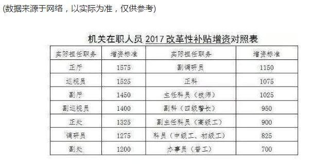 基层公务员收入（基层公务员收入低）-图1