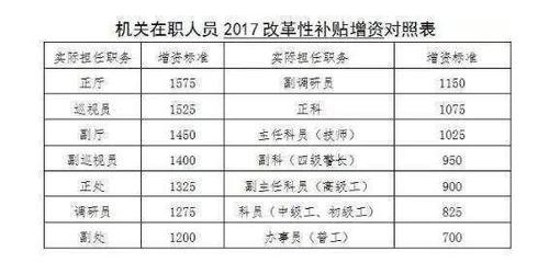 基层公务员收入（基层公务员收入低）-图3