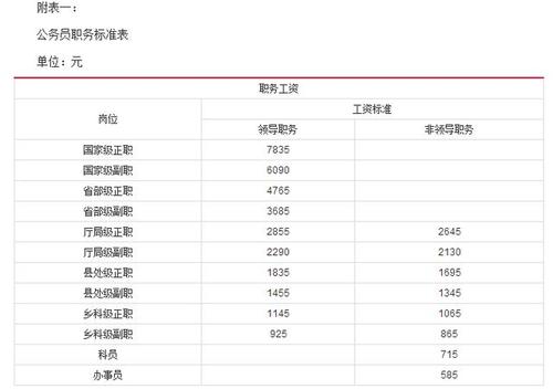 基层公务员收入（基层公务员收入低）-图2