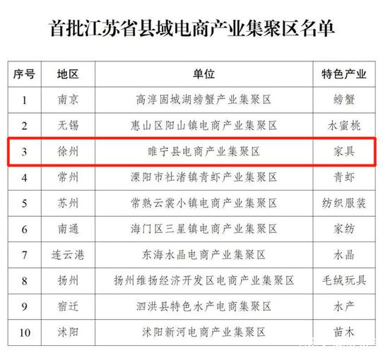 睢宁2017财政收入（睢宁2021年一般公共预算收入）-图1