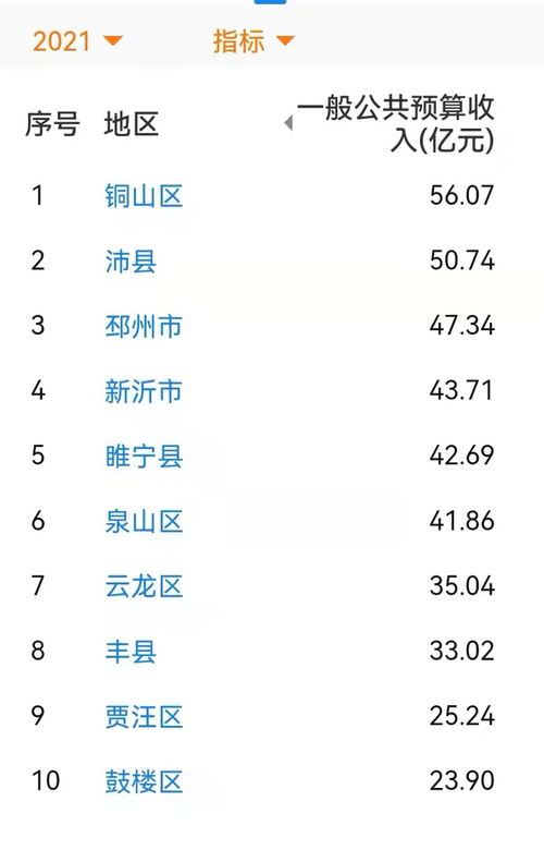 睢宁2017财政收入（睢宁2021年一般公共预算收入）-图2