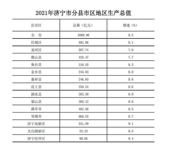 睢宁2017财政收入（睢宁2021年一般公共预算收入）-图3