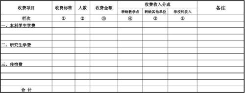 高校个人收入管理（高校收入预算）-图1