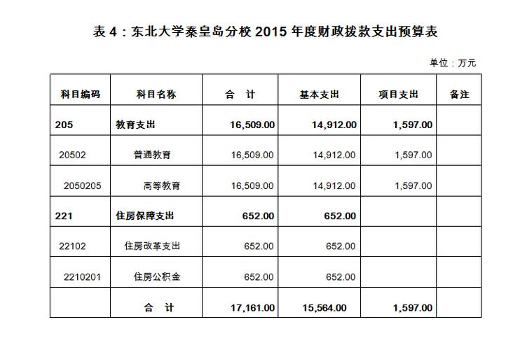 高校个人收入管理（高校收入预算）-图3