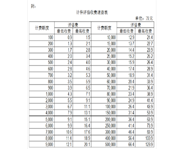 湖北资产评估公司收入（湖北资产评估公司评估收费标准）-图2