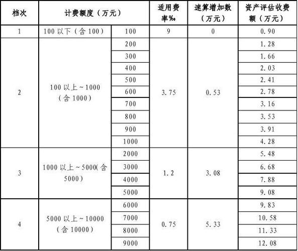 湖北资产评估公司收入（湖北资产评估公司评估收费标准）-图3