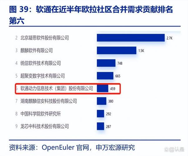 南京软通动力收入（软通动力 南京）-图1