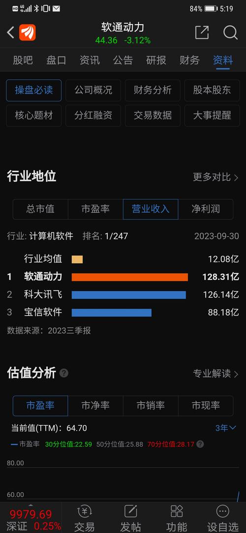 南京软通动力收入（软通动力 南京）-图3