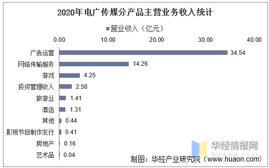 传媒公司的收入（传媒公司的收入和成本有哪些）-图1