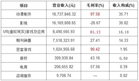 传媒公司的收入（传媒公司的收入和成本有哪些）-图2