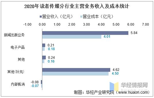 传媒公司的收入（传媒公司的收入和成本有哪些）-图3