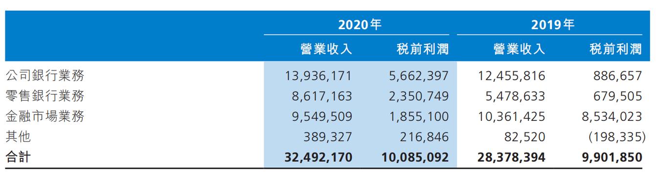 勃海银行收入（勃海银行收入高吗）-图1