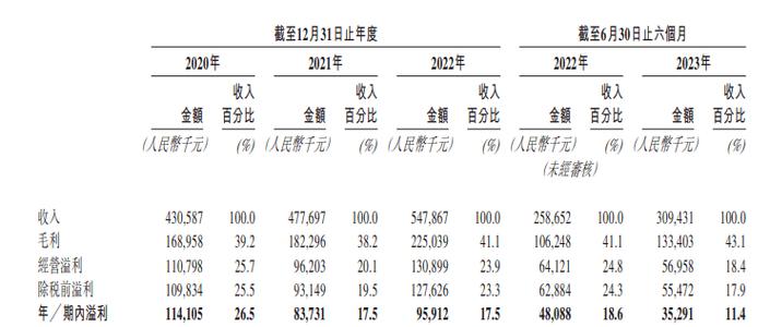 长久集团收入规模（长久集团工资待遇）-图1