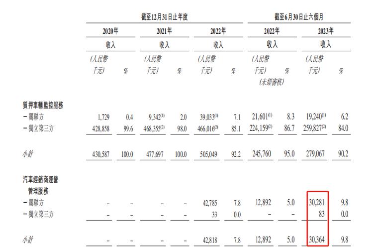 长久集团收入规模（长久集团工资待遇）-图2