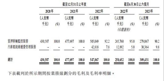 长久集团收入规模（长久集团工资待遇）-图3