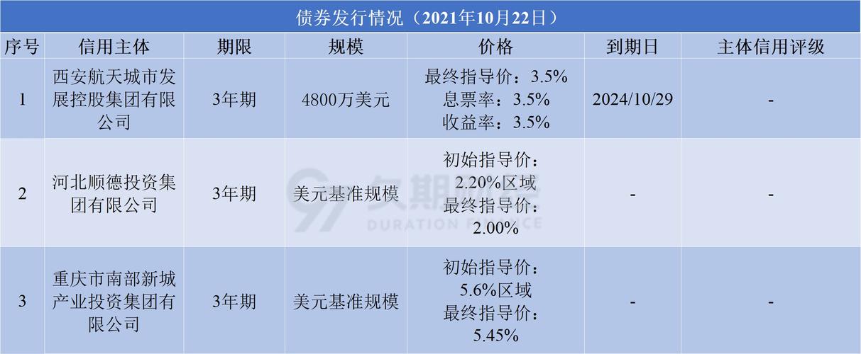 河北顺德投资集团收入（河北顺德投资集团收入多少）-图1