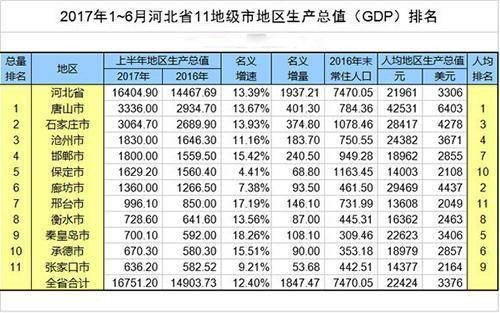 河北顺德投资集团收入（河北顺德投资集团收入多少）-图3