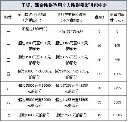 北京收入（北京收入多少需要纳税）-图1