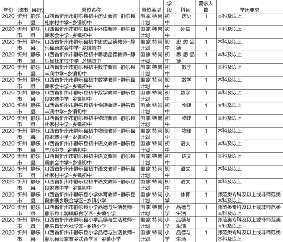 忻州小学教师收入（忻州小学老师工资）-图1