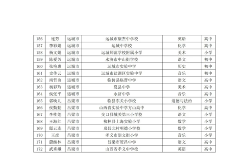 忻州小学教师收入（忻州小学老师工资）-图2