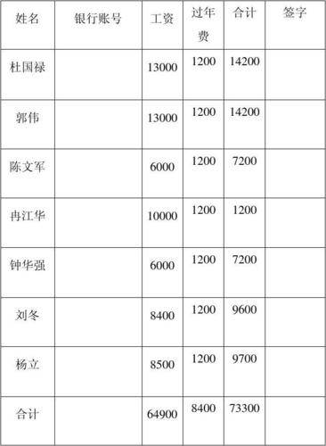 活动执行收入（活动执行的工资）-图3