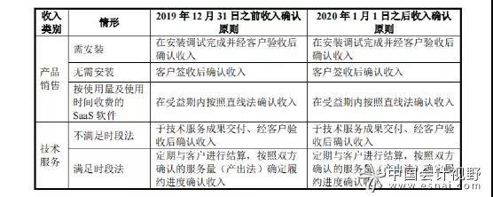 收入确认新规定（收入确认条件2021）-图1