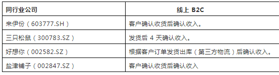 收入确认新规定（收入确认条件2021）-图2