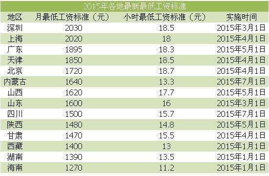 收入确认新规定（收入确认条件2021）-图3