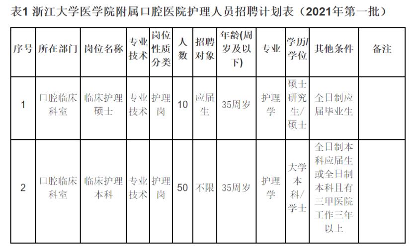 长春口腔护士收入（医院口腔科护士工资一般多少）-图1