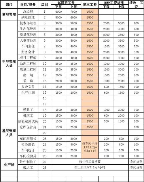 机关文员收入（机关文员薪酬管理制度的相应年薪标准）-图2