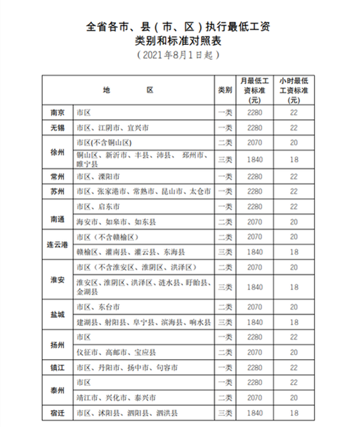 常州高中教师收入多少（常州高中老师工资水平）-图2