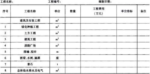 园林技术月收入（园林技术一个月挣多少钱?）-图1