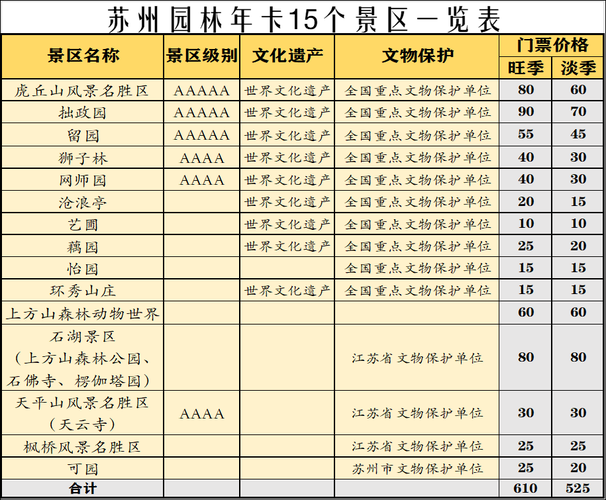 园林技术月收入（园林技术一个月挣多少钱?）-图2