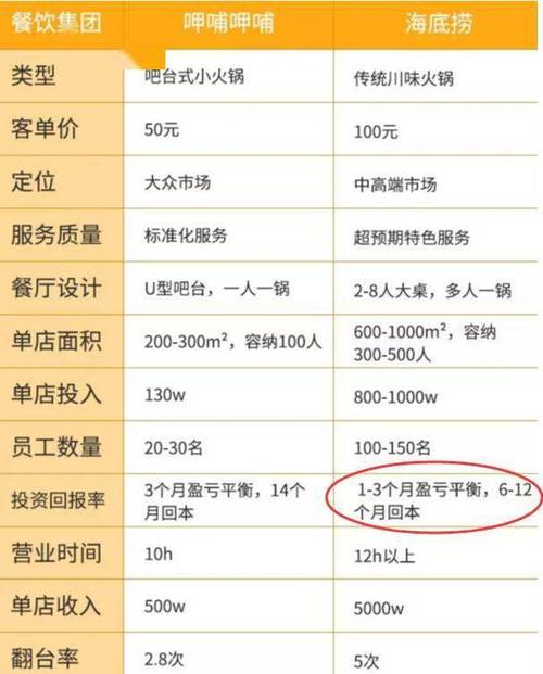 园林技术月收入（园林技术一个月挣多少钱?）-图3